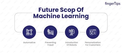 What Is Machine Learning? Future Scope Of Machine Learning