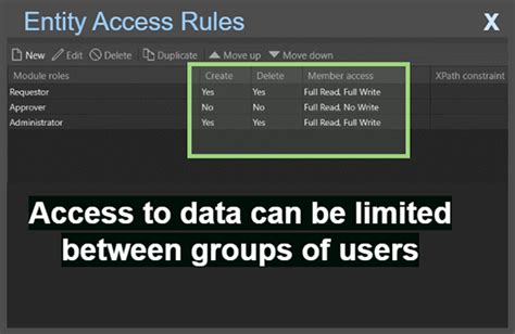Image result for System User Entity in Mendix