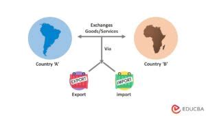 Trade Economics Definition 的图像结果