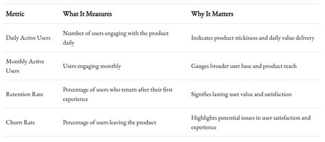 Each metric tells part of the story. When combined, they create a ...