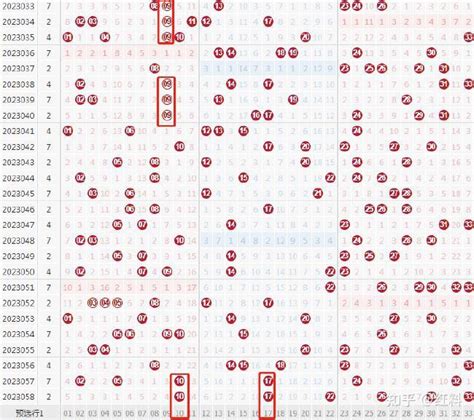 双色球2023059期：红球留意俩大形态，蓝球重点大遗漏值号码 - 知乎