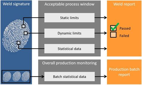 Image result for Processed Based Quality Control