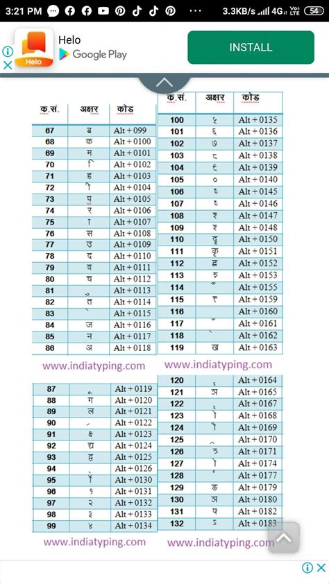 Image result for Hindi Typing Keyboard Shortcut Key Chart