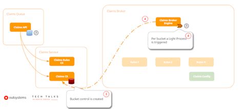 Image result for Programming Synchronous Vs. Asynchronous