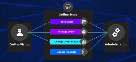 Image result for Course System Development View