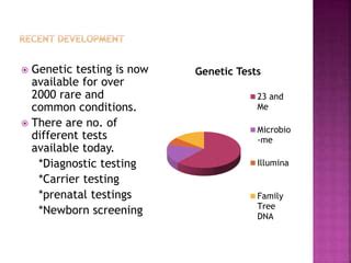 Example of Medical Biotechnology 的图像结果