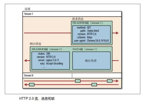 Image result for HTML 2.0