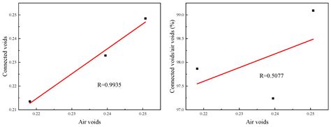 Study on Compaction Properties and Skeleton Structural Characteristics ...