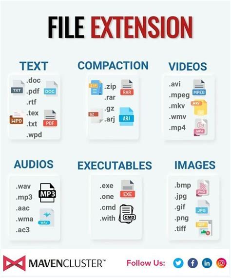 Image result for Java File Name Extension