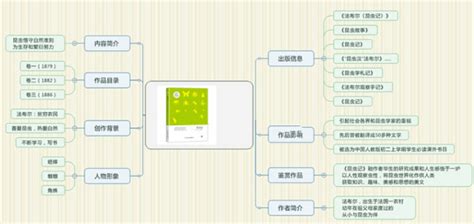 昆虫记思维导图-全文内容脑图整理_知犀官网