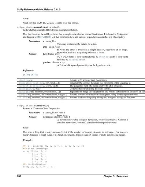 SciPy Python Reference Chart 的图像结果