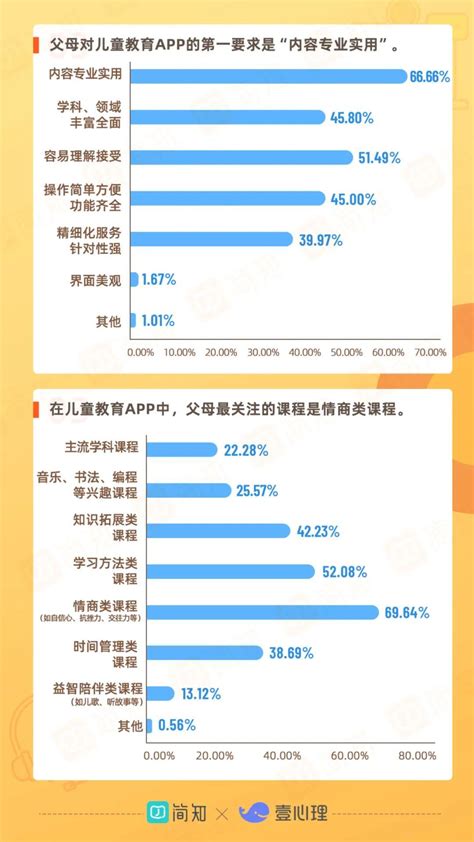 中国各阶级阶层的家庭人均年收入、平均月收入和受教育年数_皮书数据库