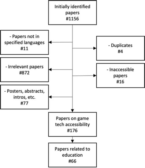 Image result for What Is Screening Separation Process