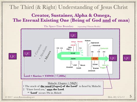 Image result for Hebrews Study