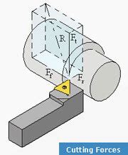 Cutting Force Calculator | Turning – Kennametal