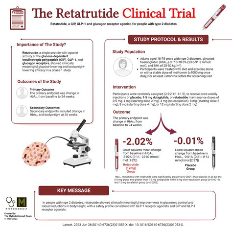 Retatrutide Clinical Trial – My Endo Consult