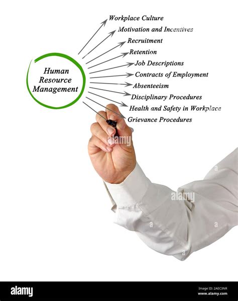 Image result for Human Resource Management Methods