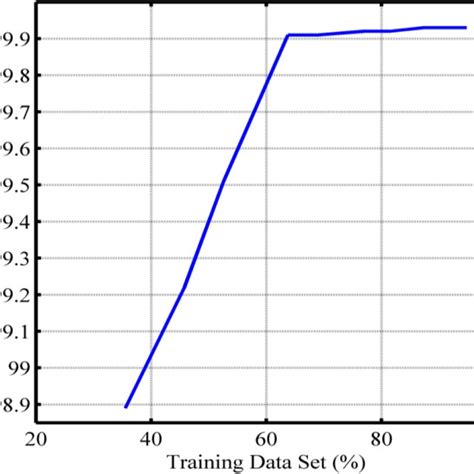 Image result for Exact Programming Training Model Graph