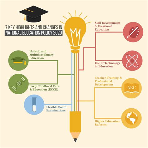 Difference between skill education and vocational education