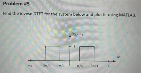 Image result for Inverse Dtft MATLAB