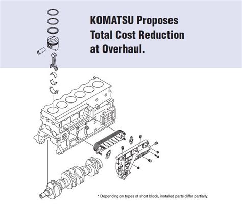Engine Short Blocks