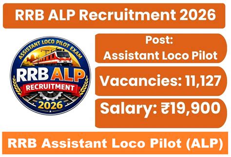 RRB Assistant Loco Pilot (ALP) Recruitment 2026 - Apply Online for ...