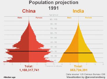印度跨境电商发展环境如何？（上）-跨境百科-连连国际官网-LianLianGlobal