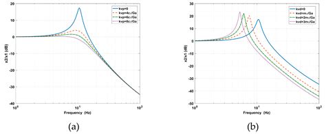 A Novel Piecewise Frequency Control Strategy Based on Fractional-Order ...