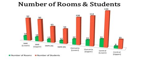 Home Page - Sir Syed Hall (North) | AMU