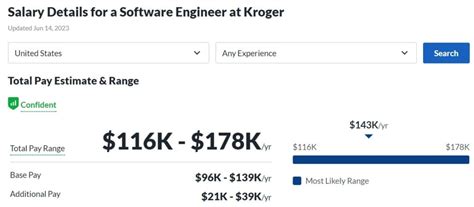 Kroger Hiring Process 的图像结果