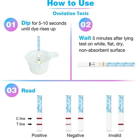 EasyHome Ovulation Predictor Kit - 50 LH Strips Fertility Monitor Test Strips - Accurate ...