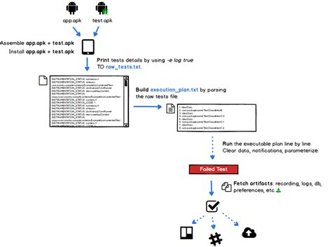 Android Studio UI Test 的图像结果