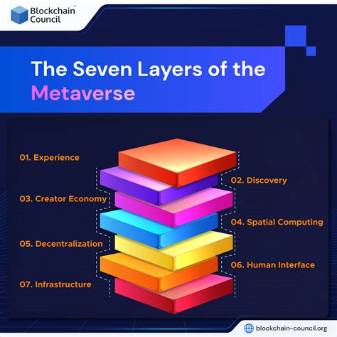 Layers Of X 25