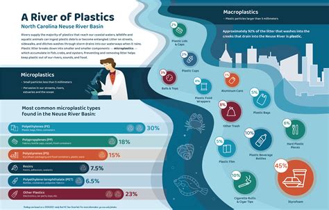 Image result for Plastics Compounding