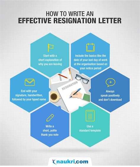 Resignation Letter Format, Sample Resignation Letter | Resignation letter, Resignation letter ...