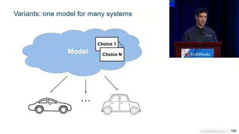 Image result for Simulink Model Version Chart