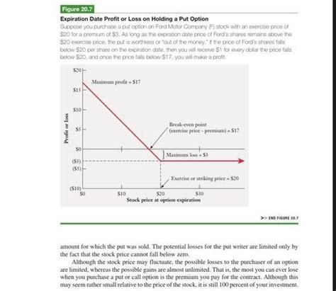 Image result for Put Option Formula