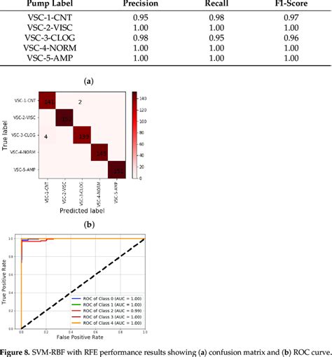 Image result for Model Ecvlauation Classifier Problems