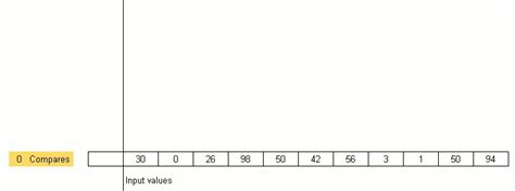 Implementation of Merge Sort in Animation 的图像结果