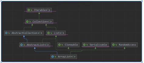 Using ArrayList with Classes and Scanner 的图像结果