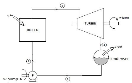 Image result for Steam Generator Cycle