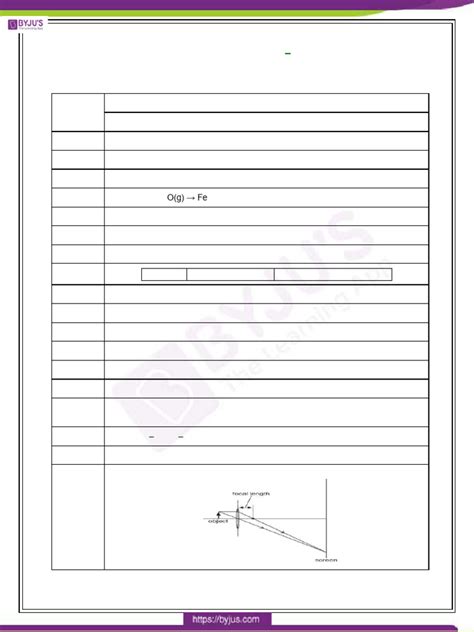 Image result for Class 10 Science Answer Key 2021