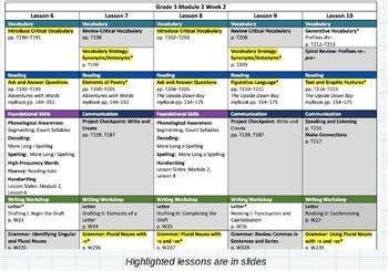 Image result for Mandy Walker Grade 3 Module 2 Lesson 17