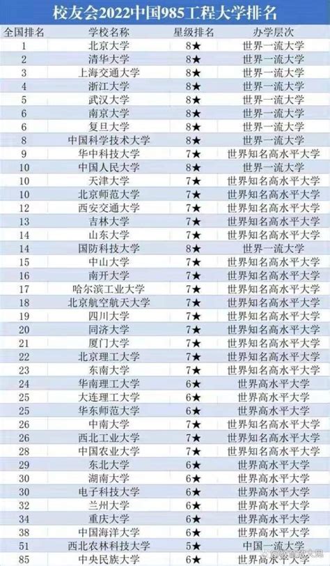 西安交大排名全国第几位(中国大学985排行榜2022)-木子李育儿网