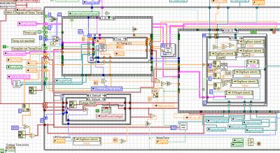 LabView | technologicsglobal