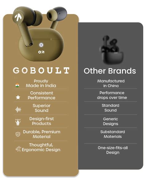 Buy GoBoult W40 Earbuds | True Wireless Earbuds with 48H Playtime
