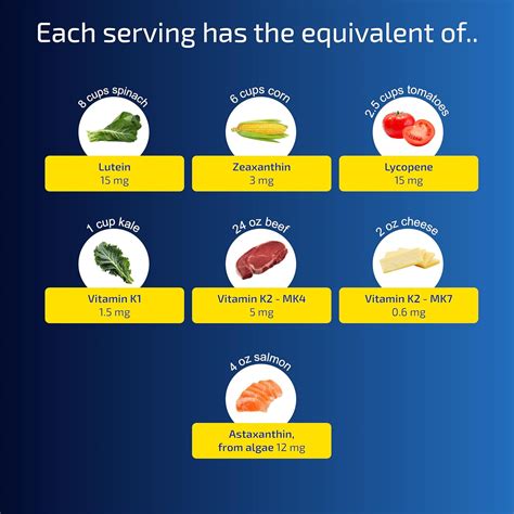 Blueprint Bryan Johnson Essential Softgel Supplement India | Ubuy