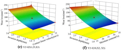 Biotribological Characteristic of Peanut Harvesting Impact-Friction ...