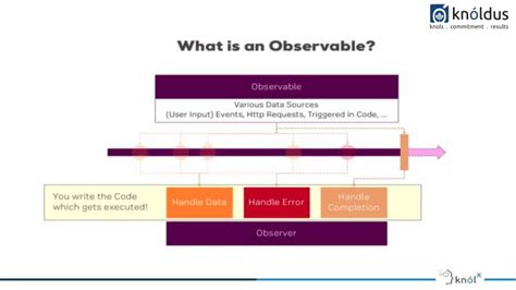 Image result for Angular Observables Tutorial