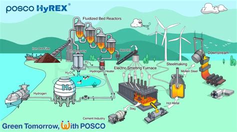 Image result for Hyrex Process Flow